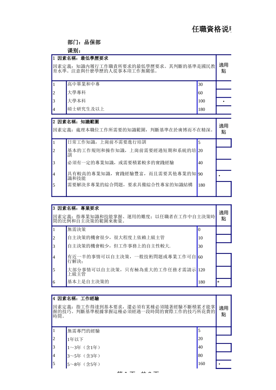 品保经理任职资格说明书_第1页