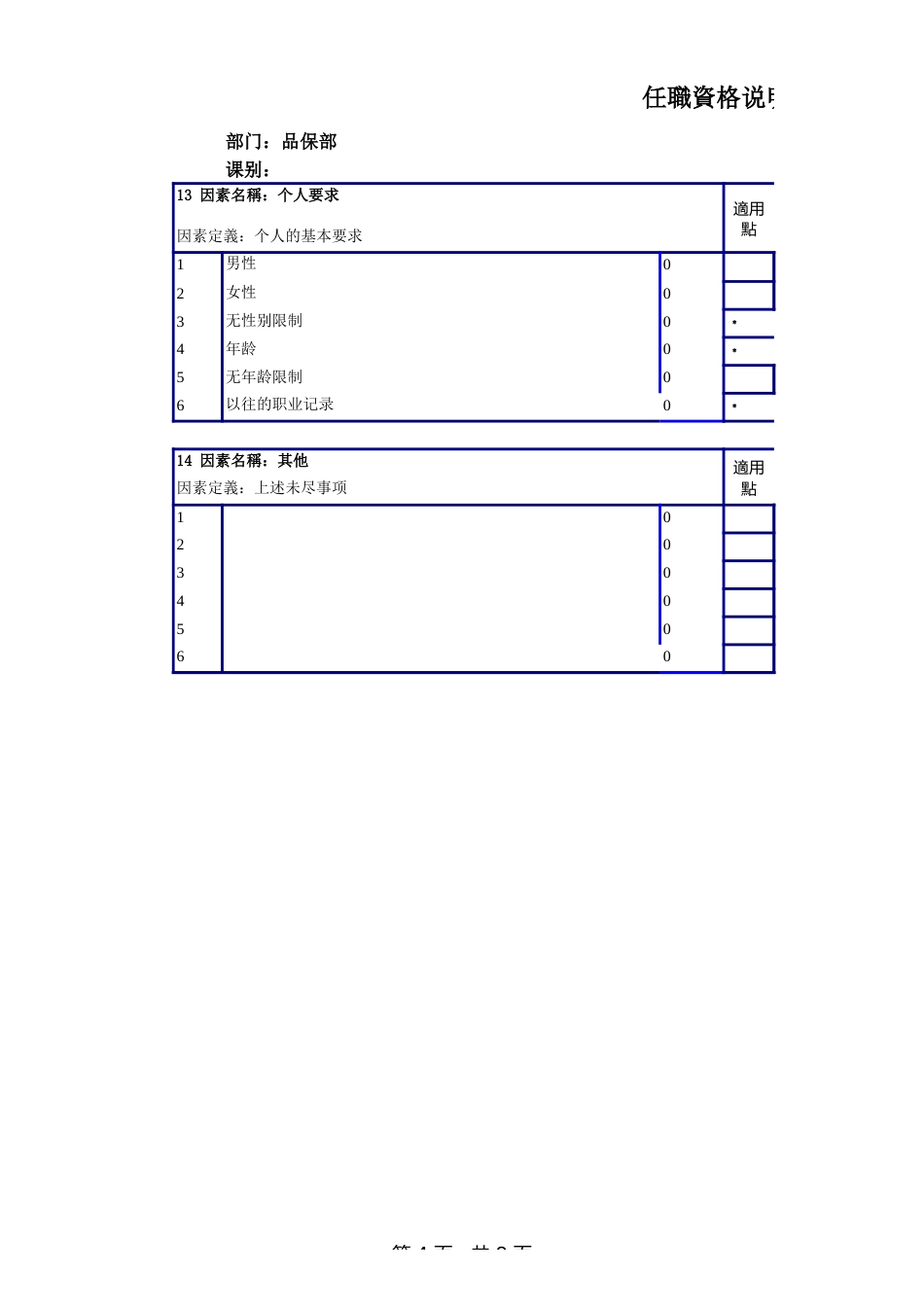 品保经理任职资格说明书_第4页