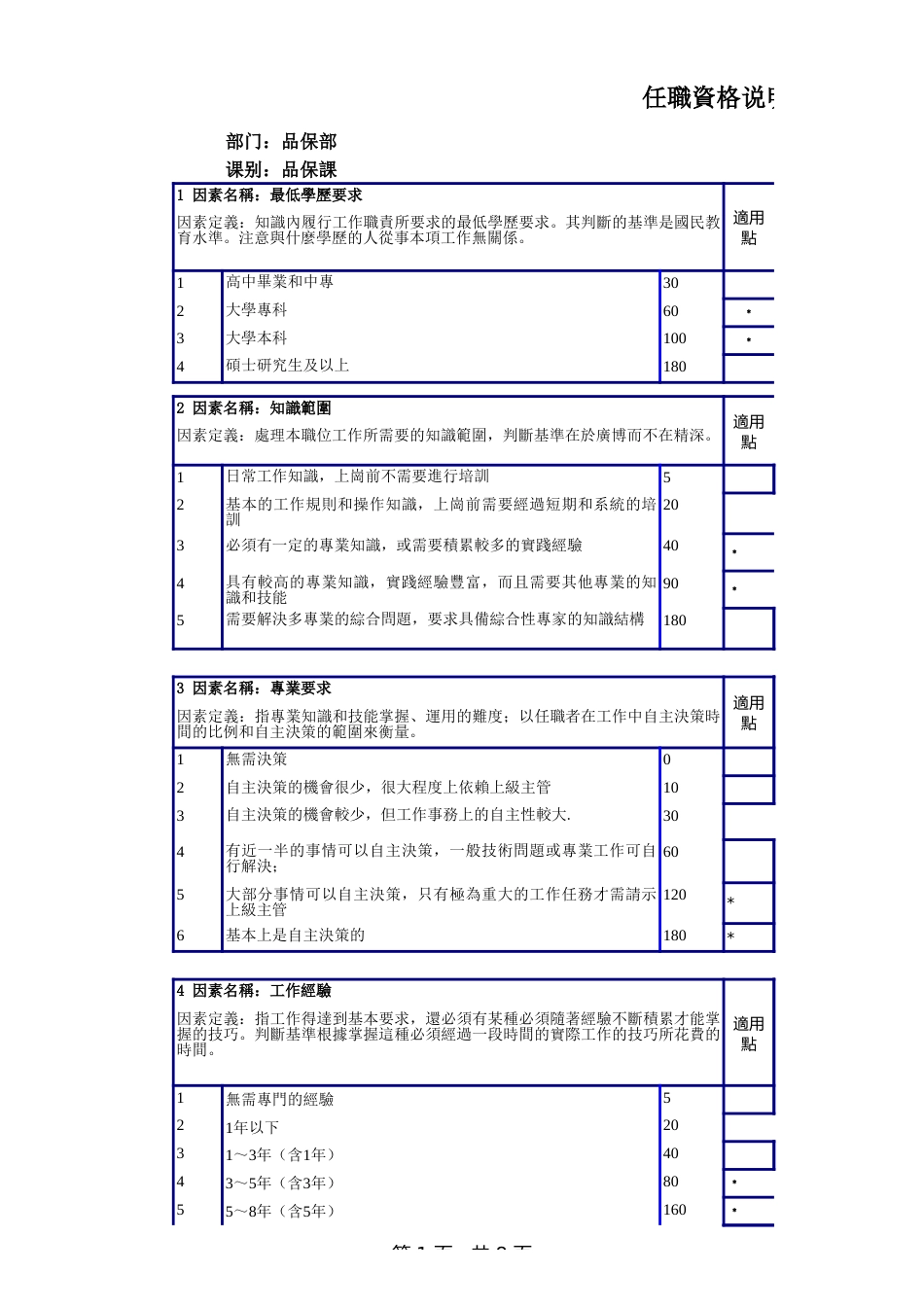 品保课长任职资格说明书_第1页