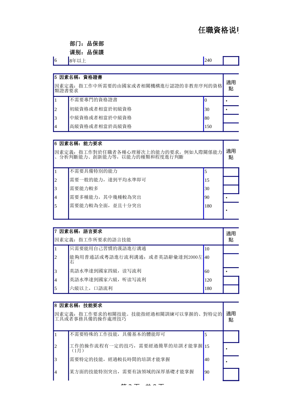 品保课长任职资格说明书_第2页