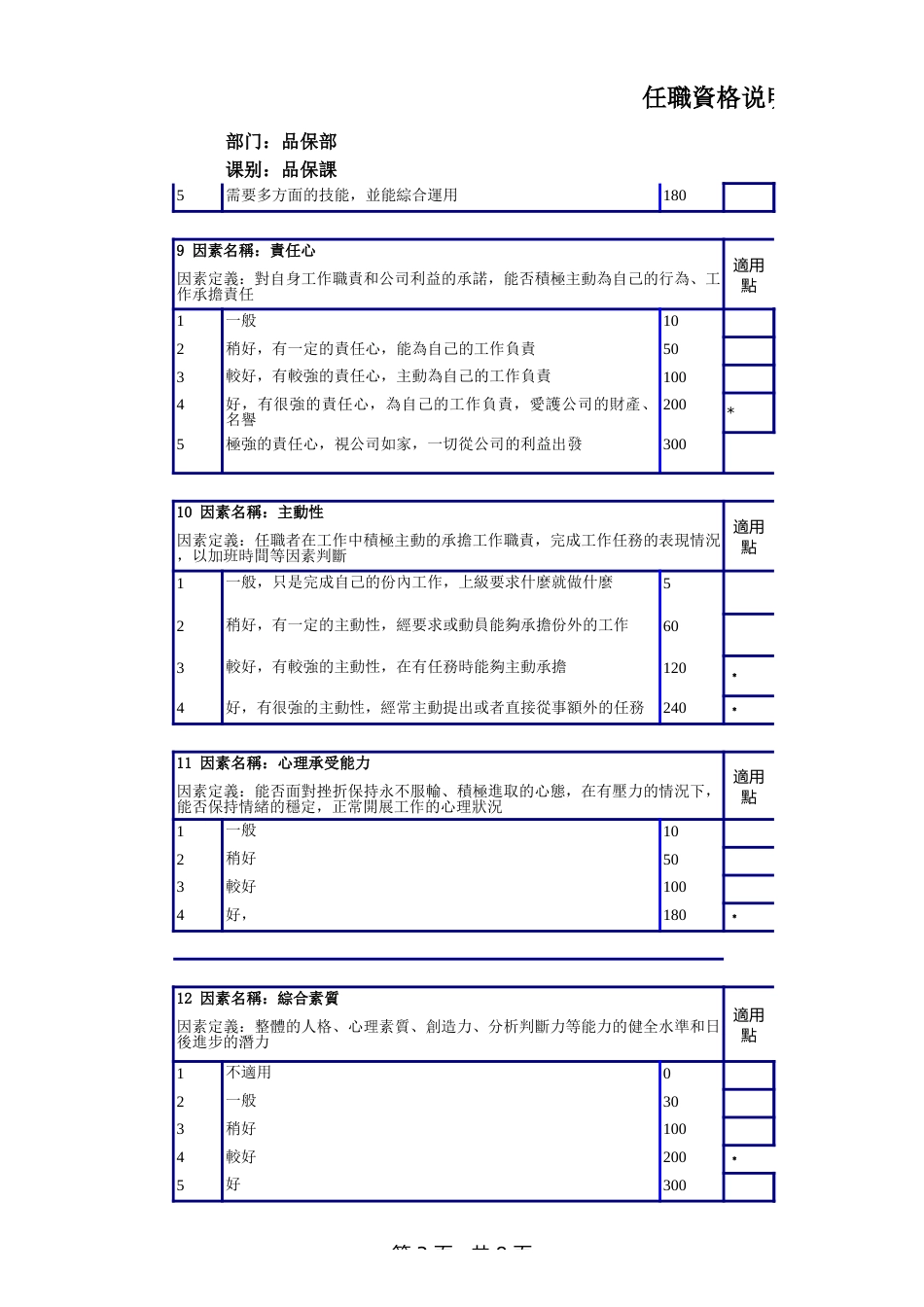 品保课长任职资格说明书_第3页