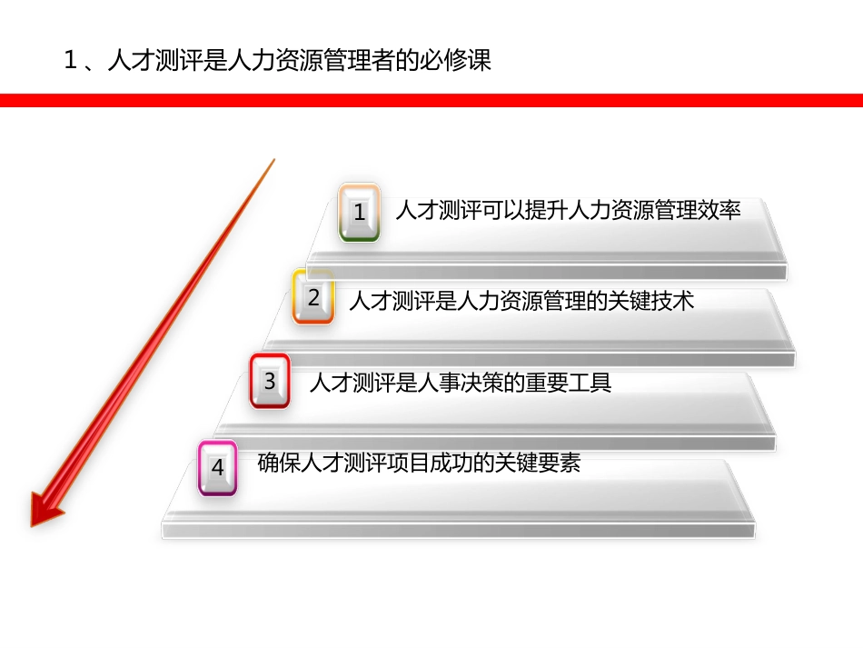 人才测评实战_第3页