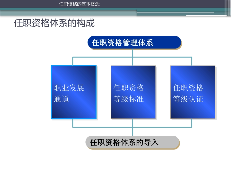 人才胜任力模型_第4页