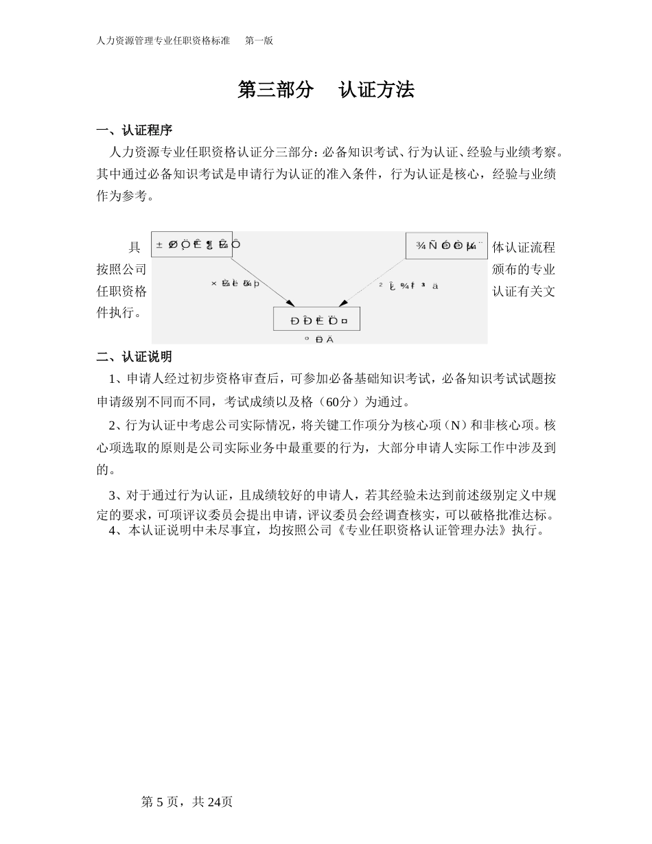 人力资源管理专业任职资格标准_第5页