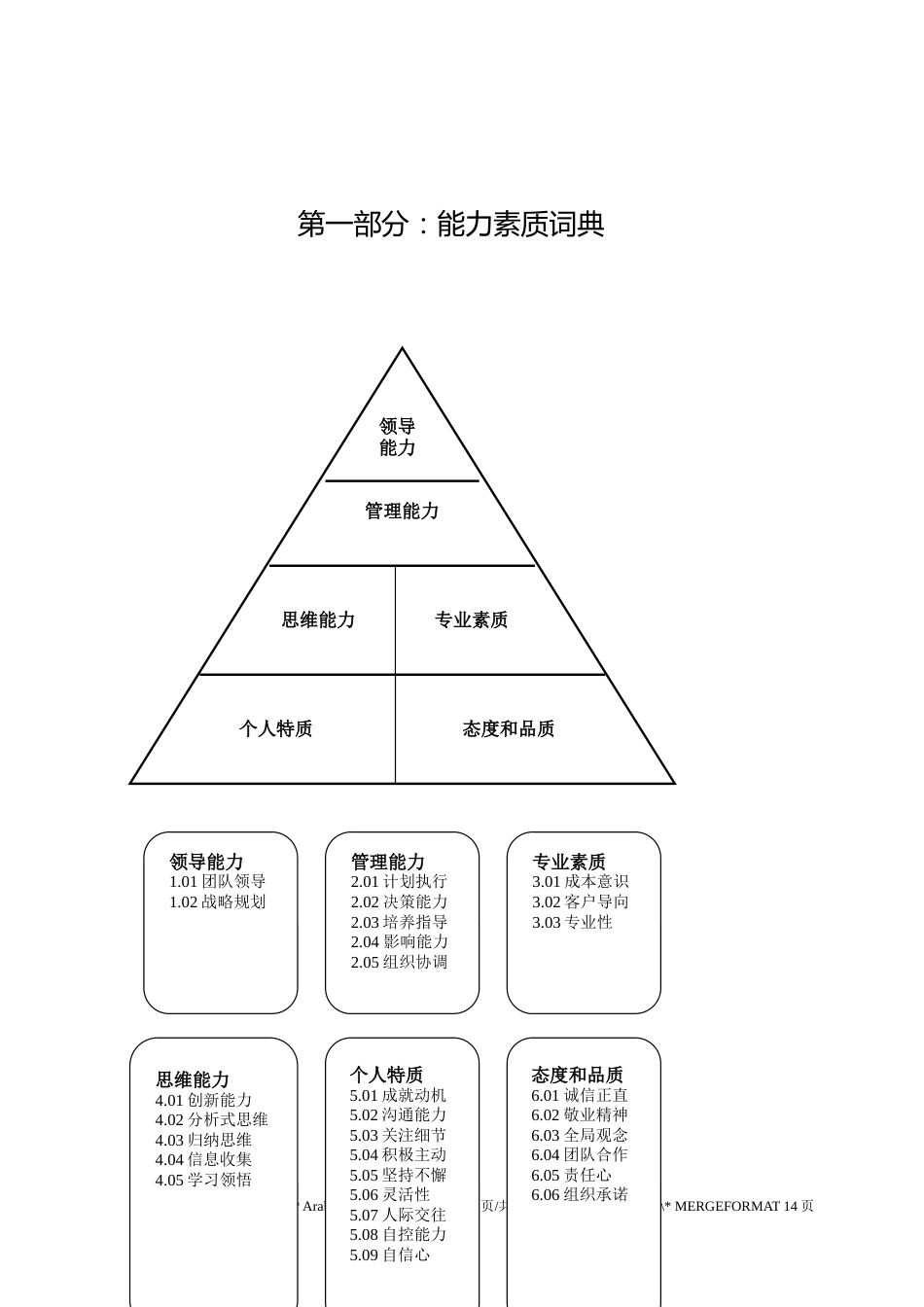 人力资源能力素质模型和词典_第4页