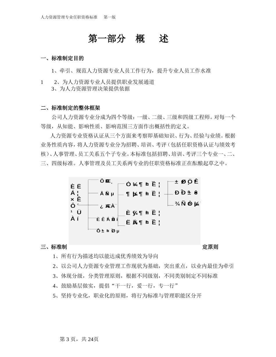 人力资源专业任职资格标准0427_第3页