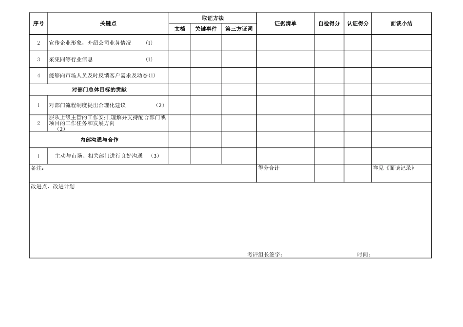 认证评审表－管理类_第3页