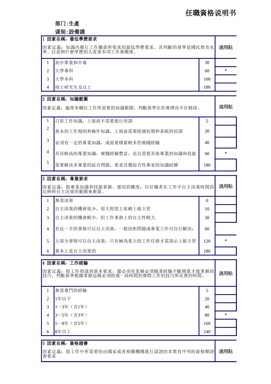 设备课长职资格说明书_第1页