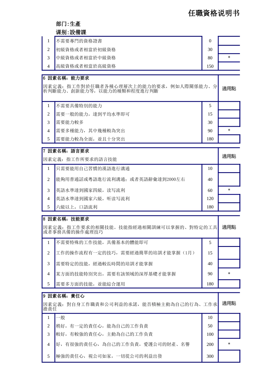 设备课长职资格说明书_第2页