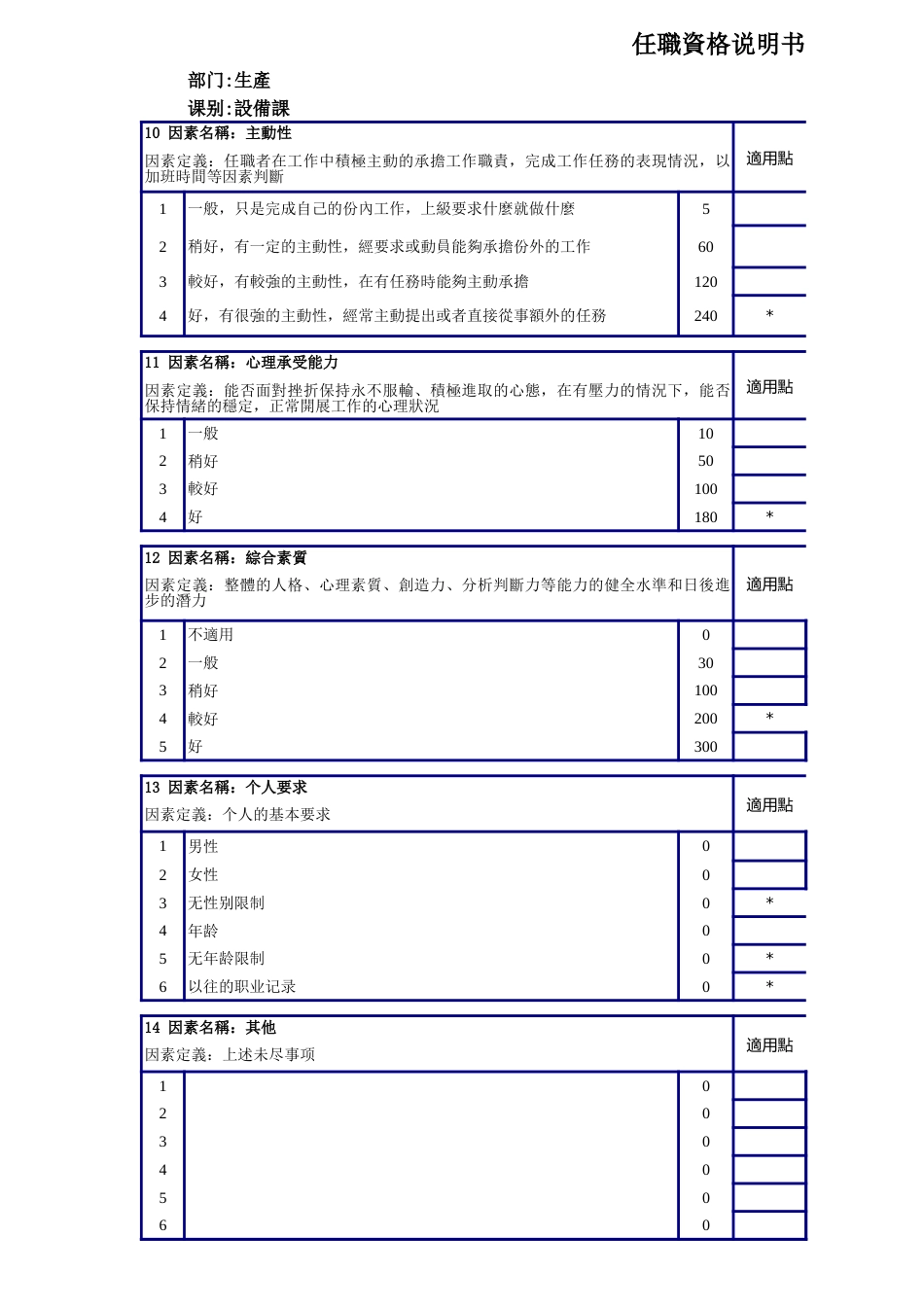 设备课长职资格说明书_第3页