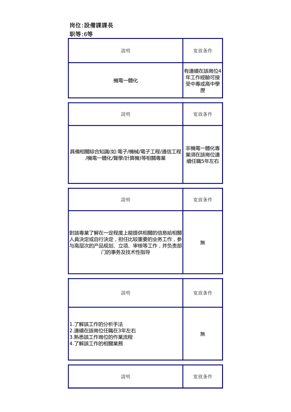 设备课长职资格说明书_第4页