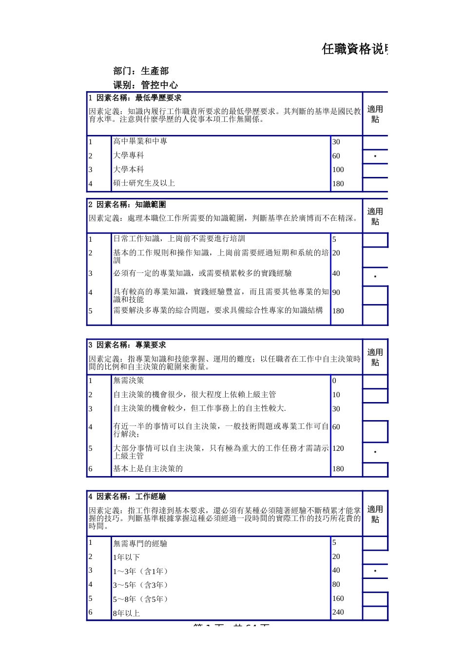 生产管控中心任职资格说明书 _第1页