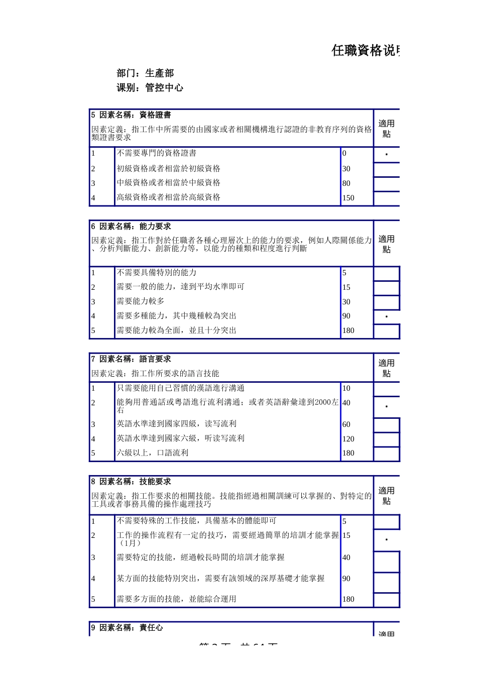 生产管控中心任职资格说明书 _第2页