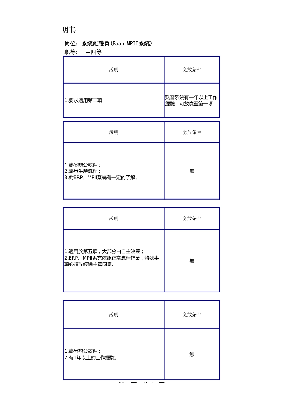 生产管控中心任职资格说明书 _第5页