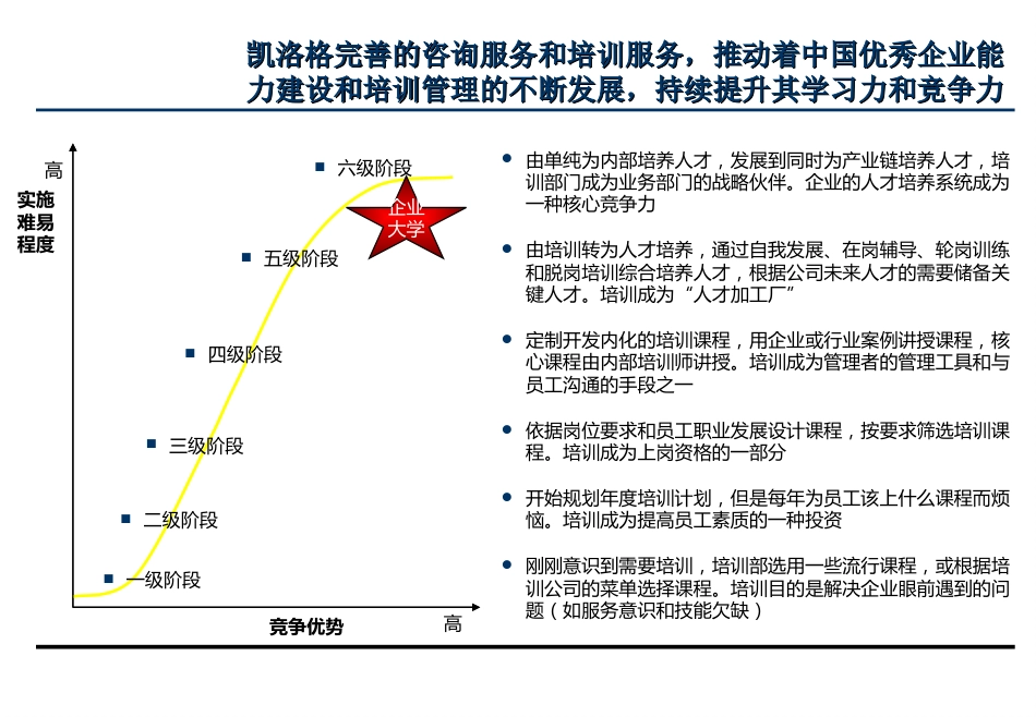 胜任力模型构建及应用_第5页