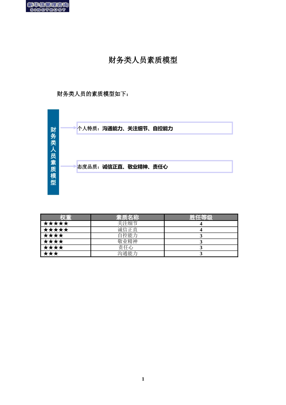 素质辞典（财务类）_第2页