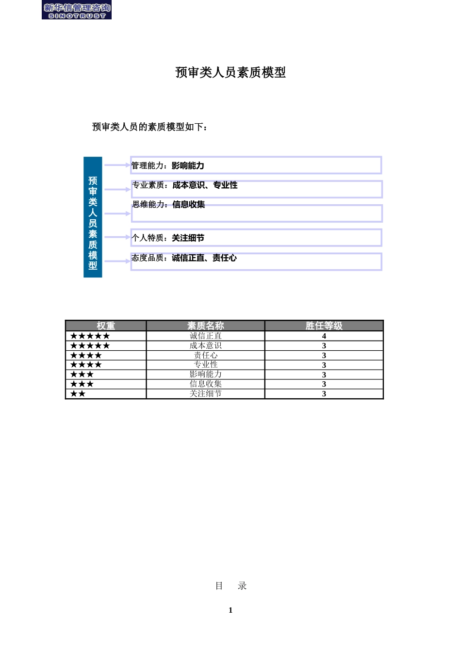 素质辞典（预审类）_第2页