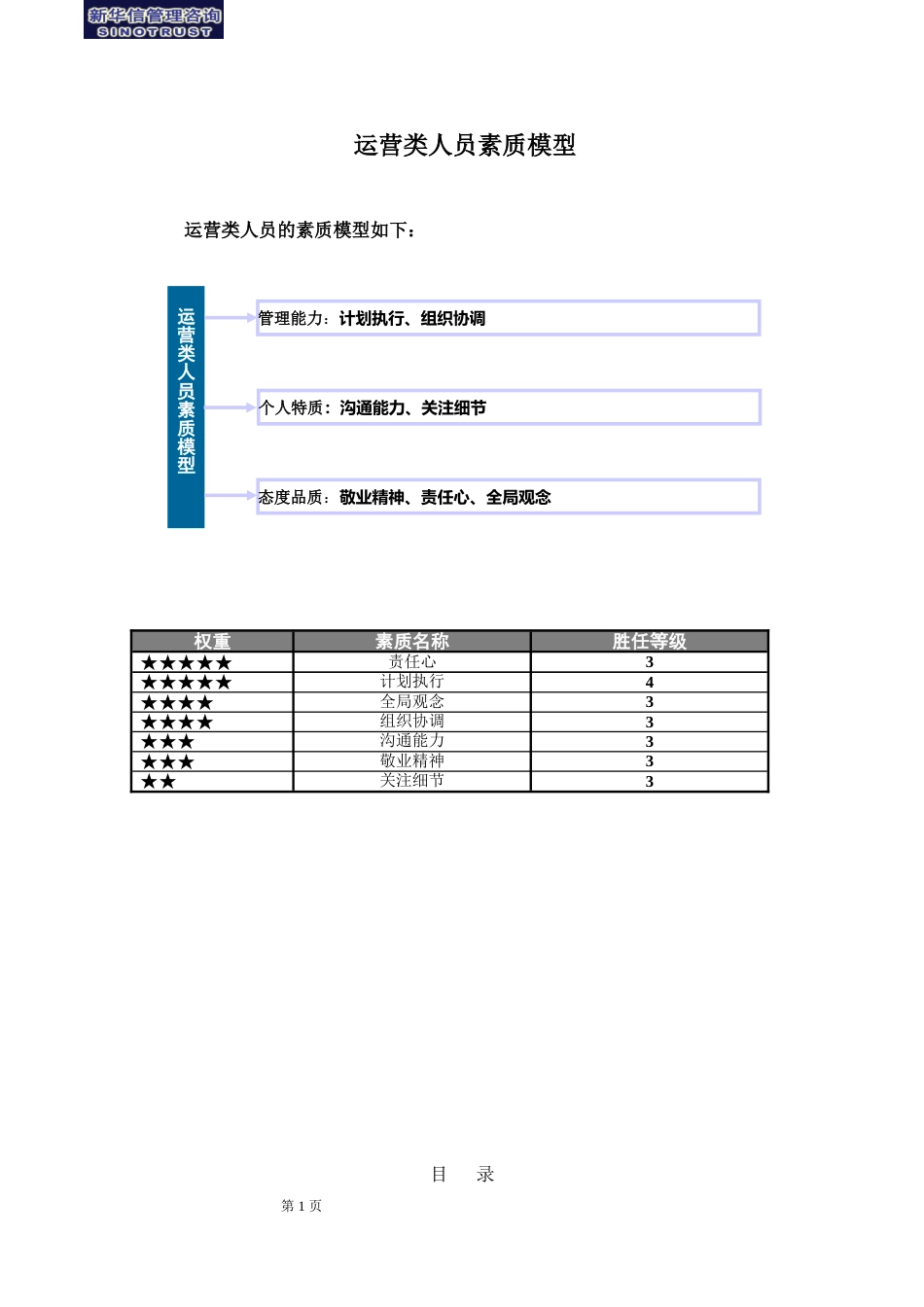 素质辞典（运营类）_第2页