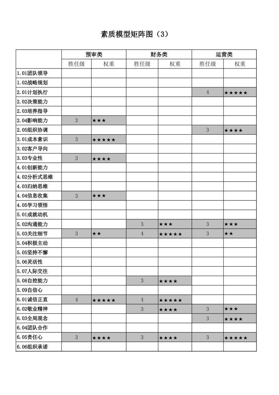 素质模型矩阵图_第3页