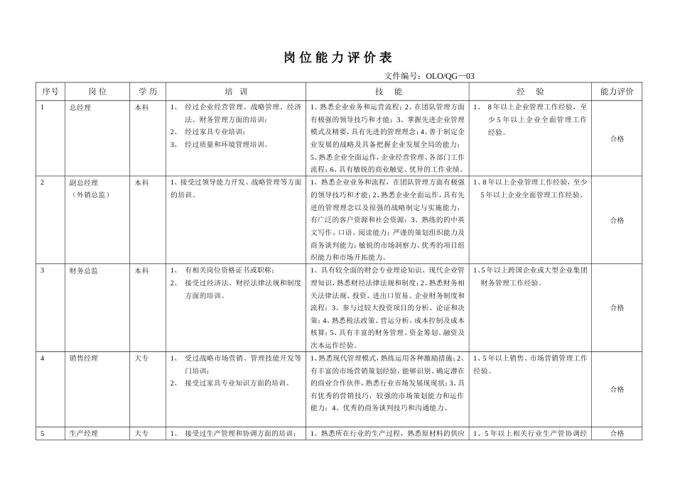 通用类岗位能力评价表_第1页