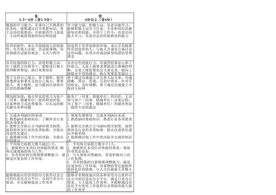 通用类岗位员工能力评估指标参考表_第3页