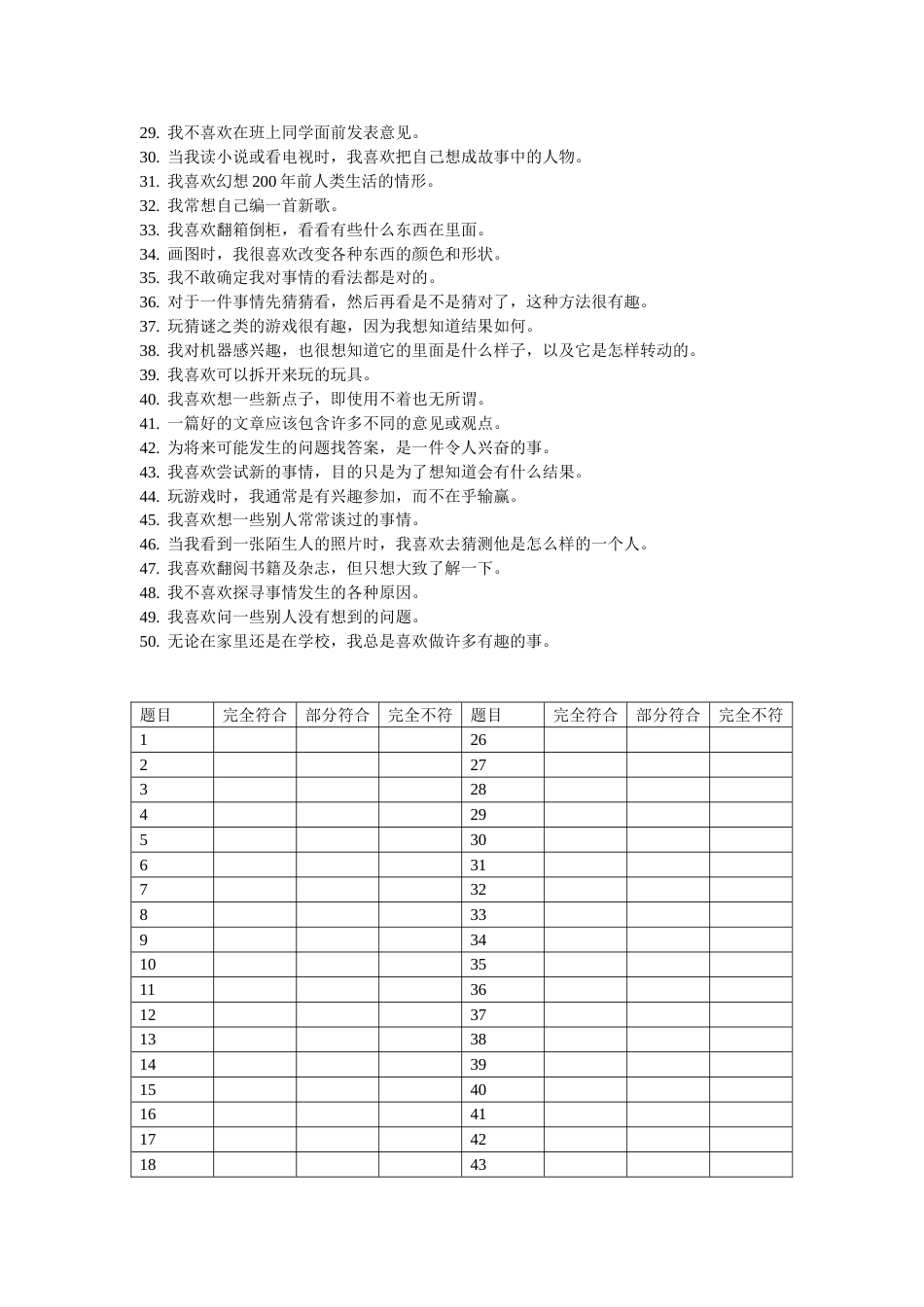 威廉斯创造力倾向测量表_第2页