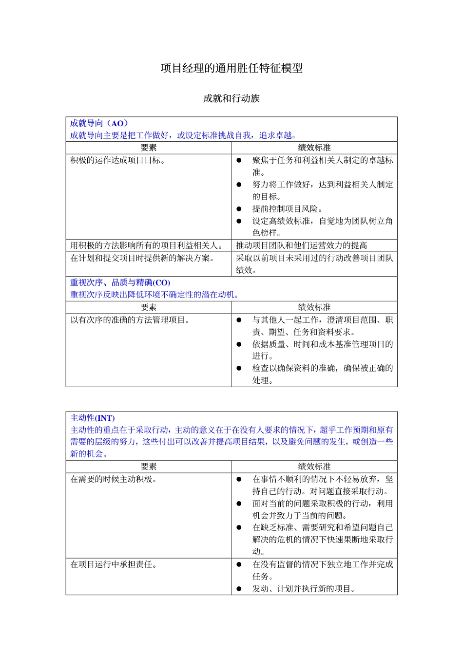 项目经理的通用胜任特征模型_第1页