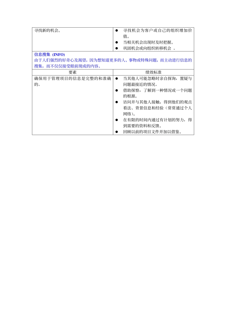 项目经理的通用胜任特征模型_第2页