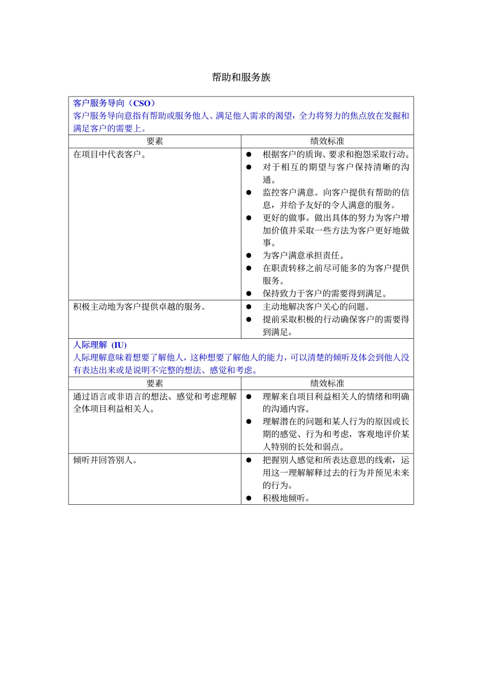 项目经理的通用胜任特征模型_第3页