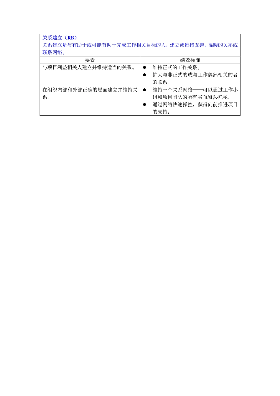 项目经理的通用胜任特征模型_第5页