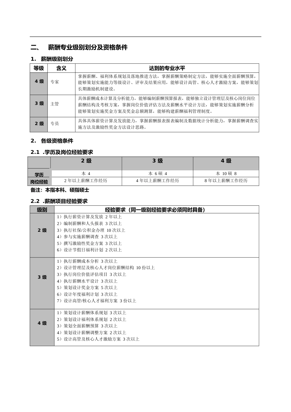 薪酬专业任职资格标准_第4页