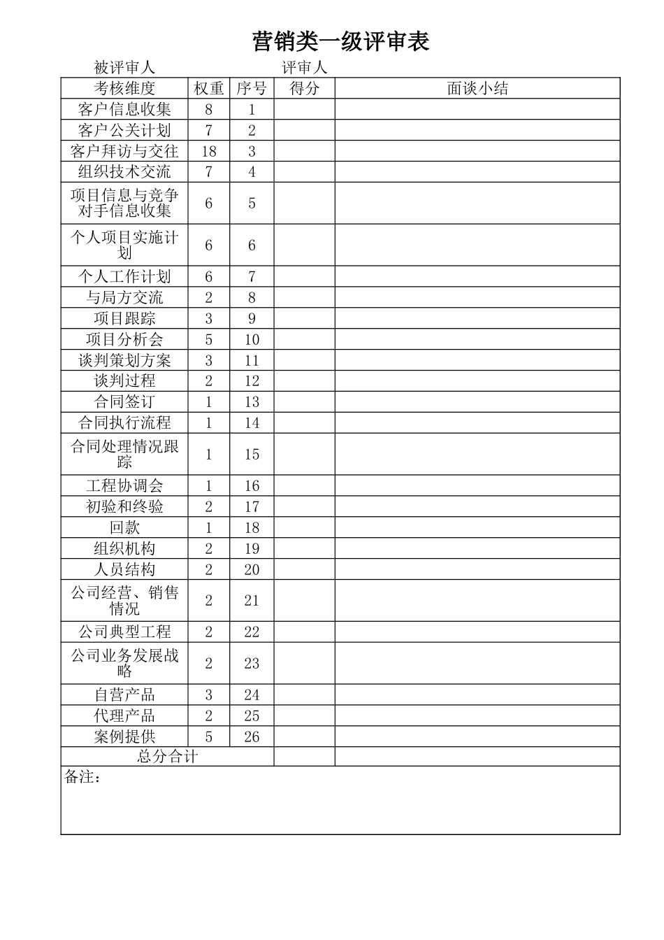 营销类评审表_第1页