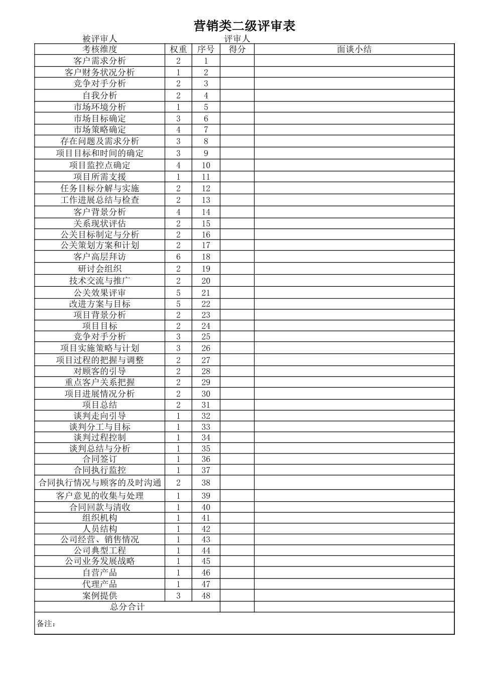 营销类评审表_第2页