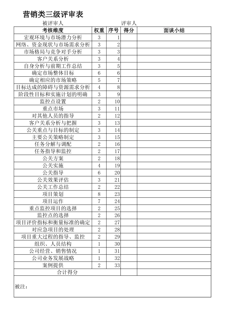 营销类评审表_第3页