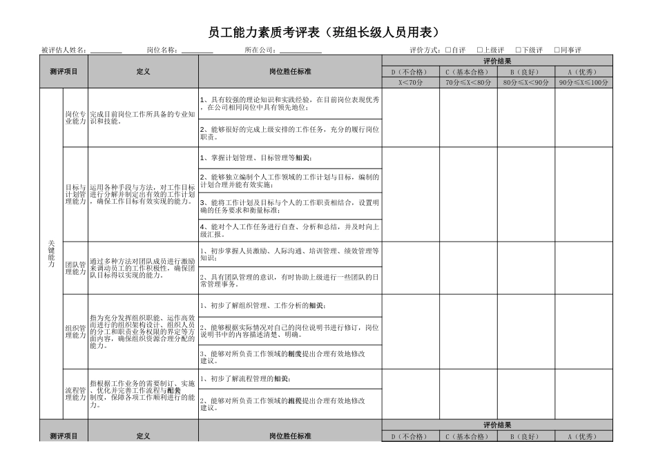 员工能力素质考评表( 全套五级考评 )_第1页