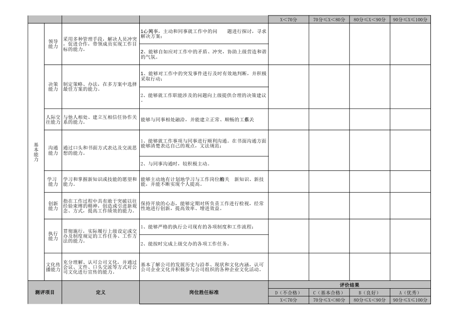 员工能力素质考评表( 全套五级考评 )_第2页