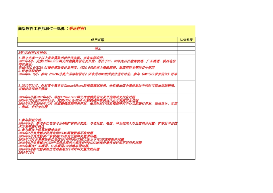 员工使用模板1：举证自评优秀示例：姓名 任职资格举证自评 高级软件工程师3级职业等_第3页