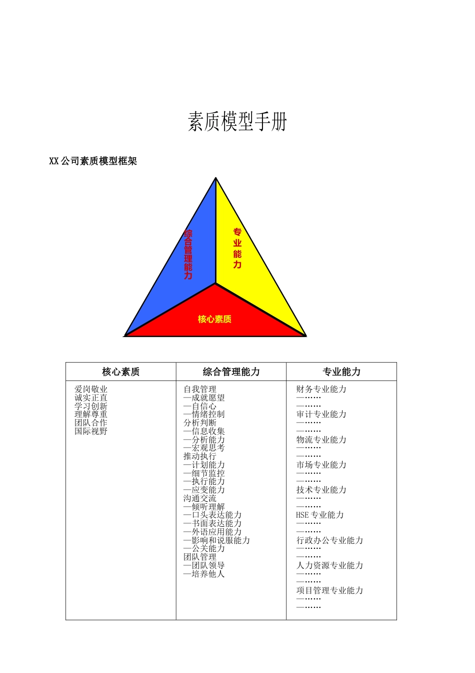 员工素质模型手册_第1页