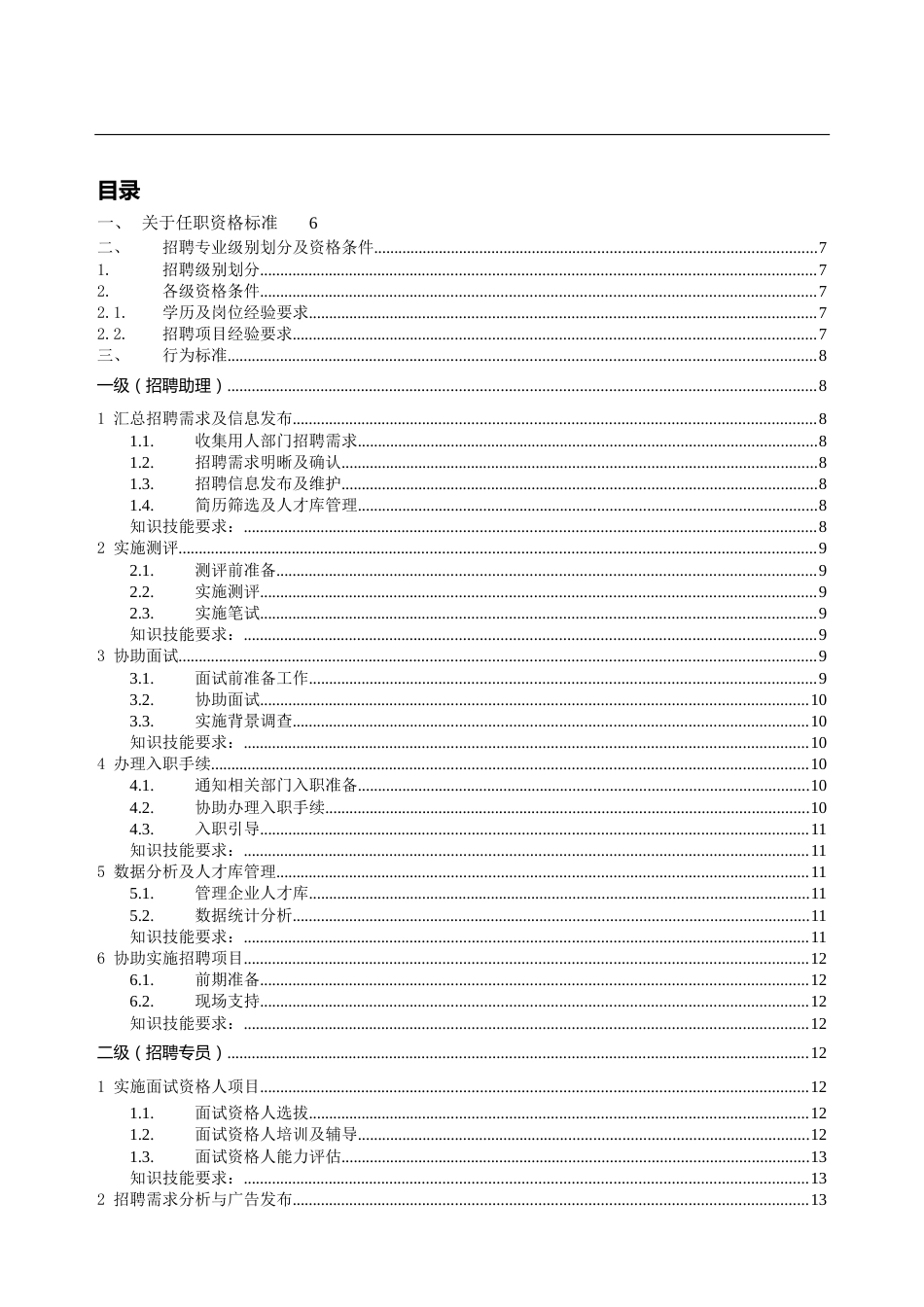 招聘专业任职资格标准_第1页