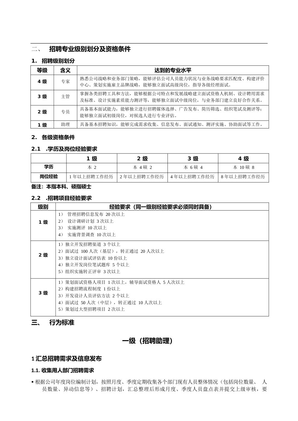 招聘专业任职资格标准_第4页