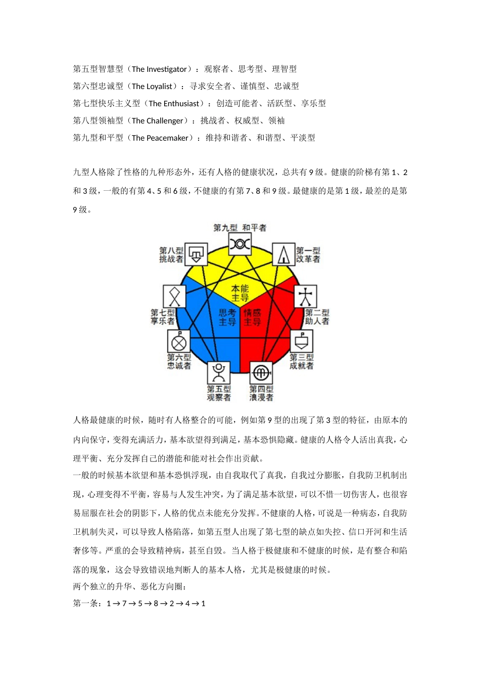 1.九型人格理论介绍_第2页