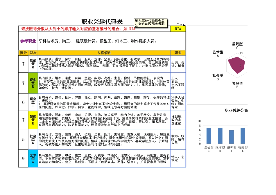 2、霍兰德测试-60题自动生成结果（常用版本，SDS版）_第5页