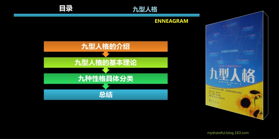 2.九型人格理论分类介绍_第2页