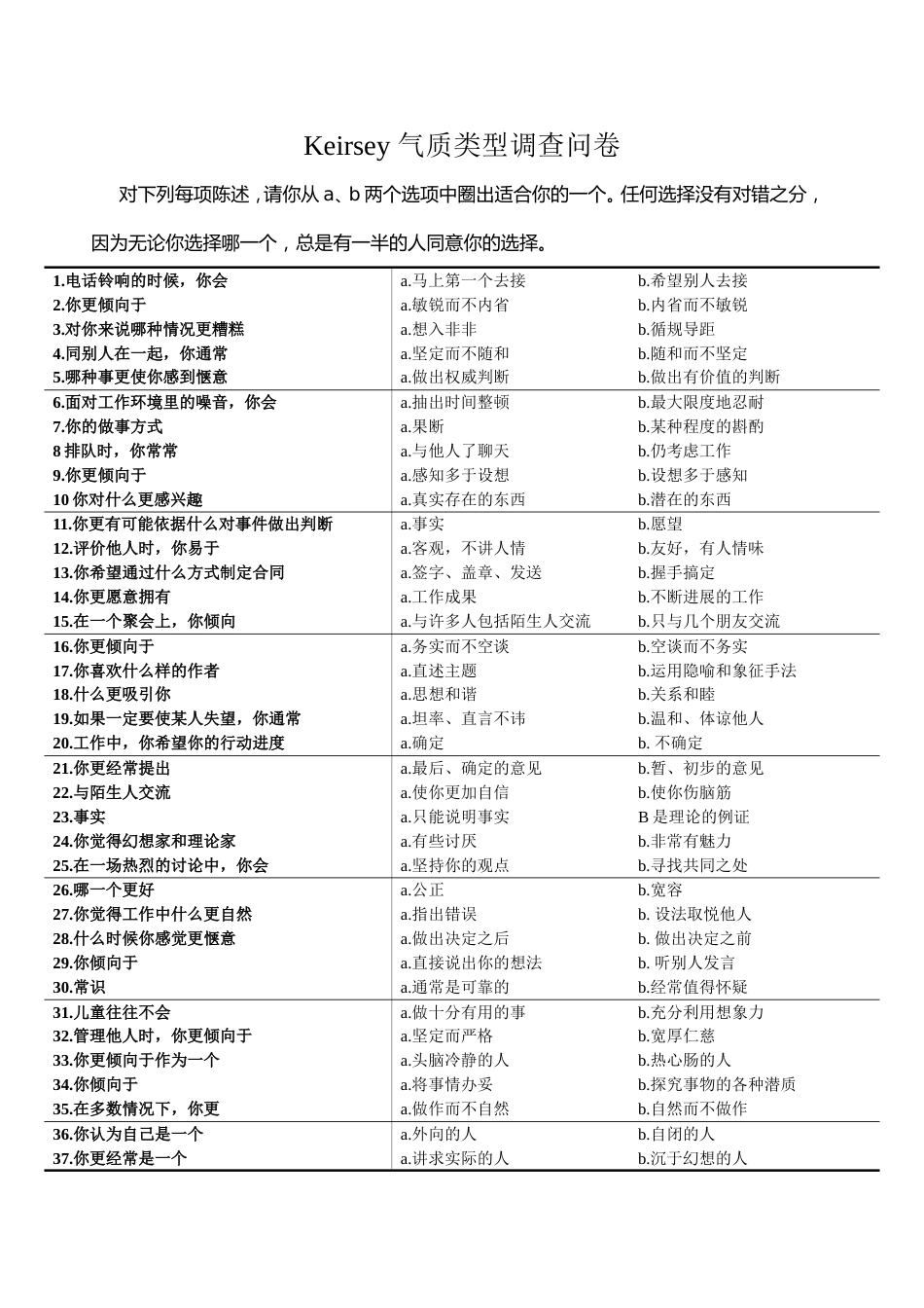 MBTI人格测验及解释_第1页