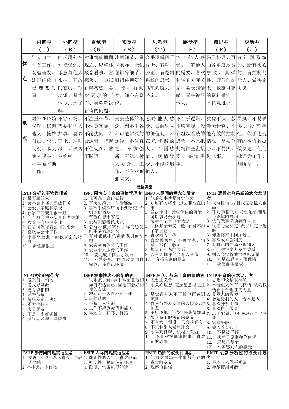 MBTI人格测验及解释_第4页