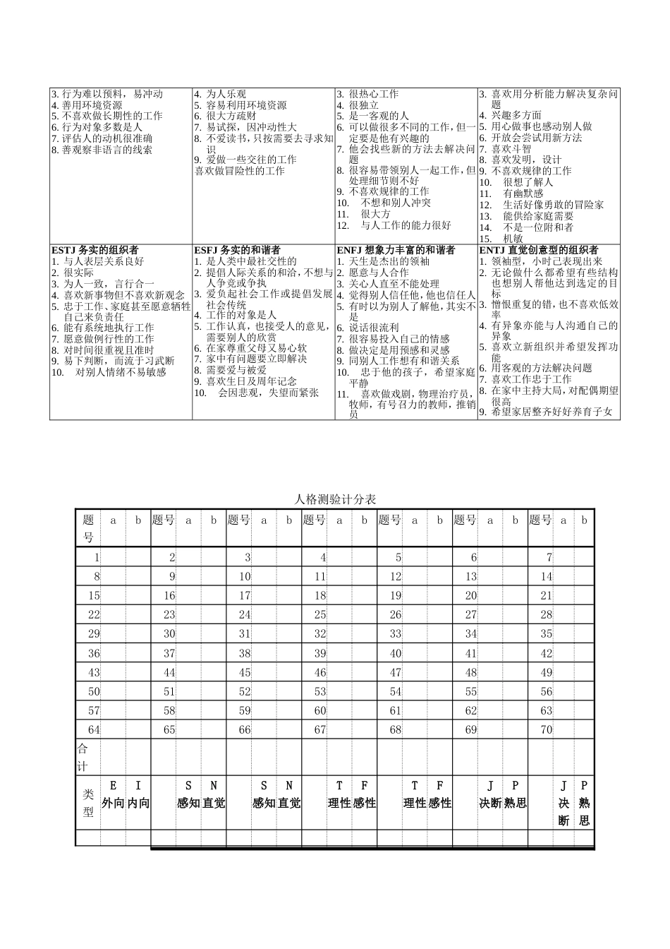 MBTI人格测验及解释_第5页