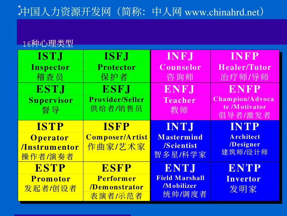 MBTI实例讲解pdf版_第4页