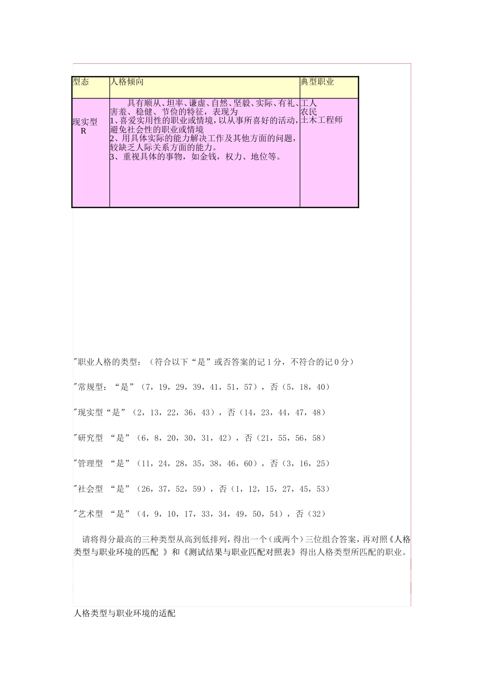 霍兰德职业兴趣测试量表及答案对照表_第3页