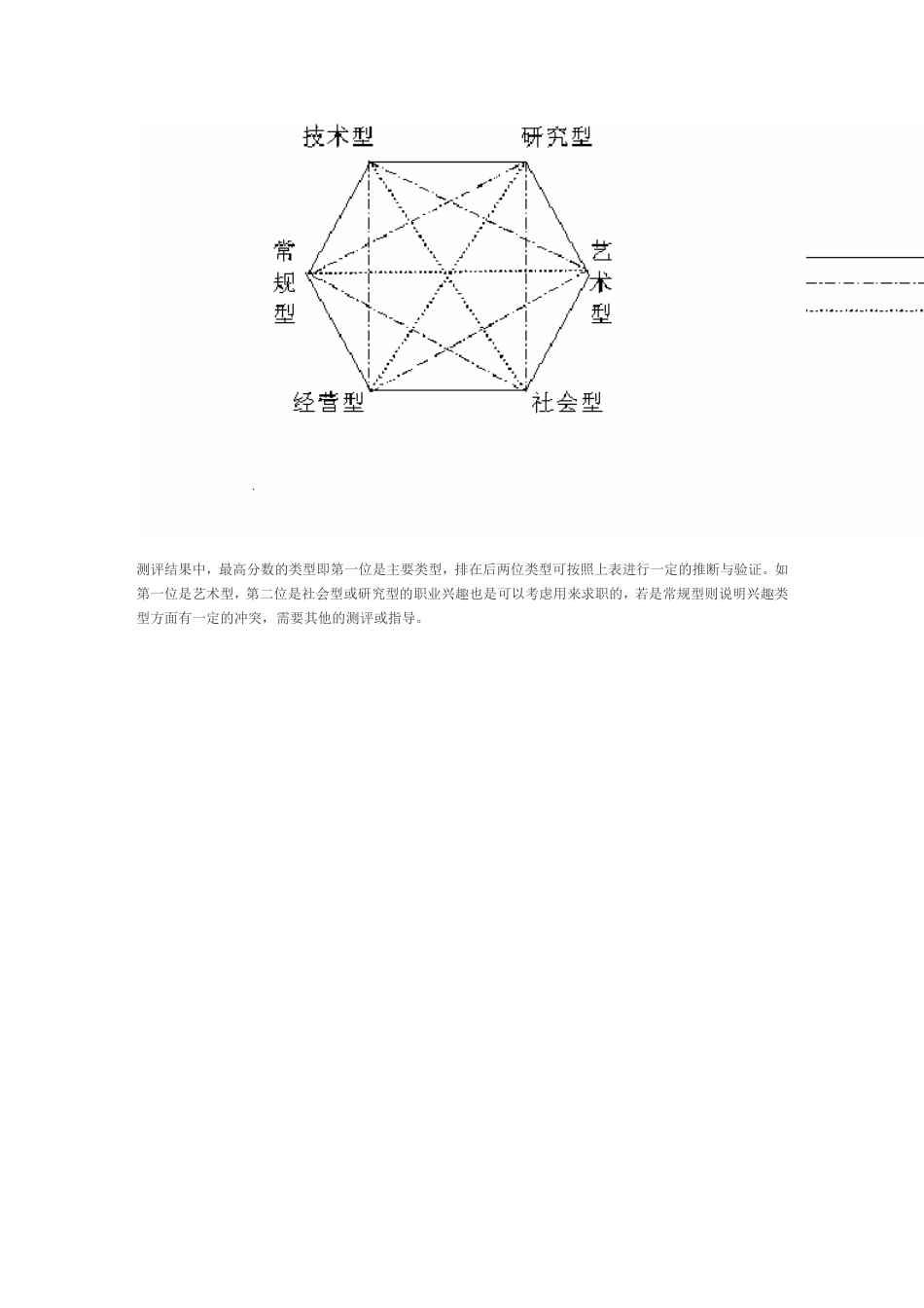 霍兰德职业兴趣测试题（完整版）_第5页