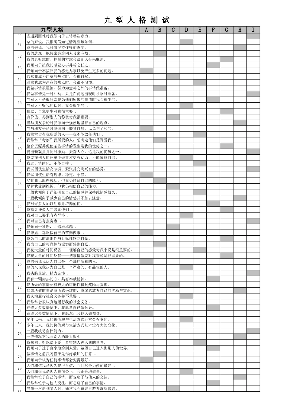 九型人格测试题144题excel版可直接得出结果_第3页